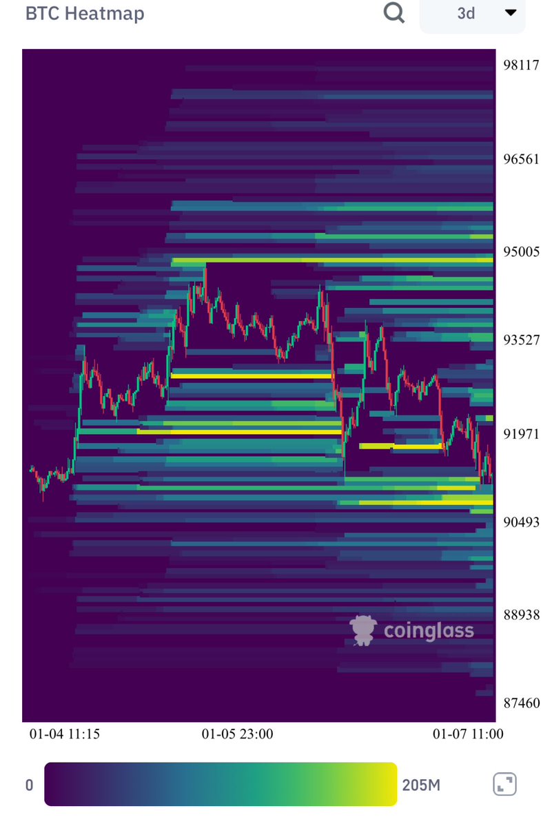 Wild_Randomness's tweet image. $BTC

- Funding making 5-month highs.
- OI inching higher as price declines.
- Equities going HAM.

We can’t have nice things, can we?

I still haven’t sold my crypto positions as I mentally blocked them as swings into February— a little vol doesn’t hurt anybody… liquidation map…