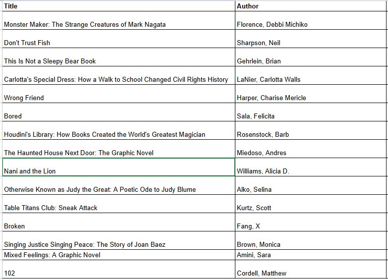 Killarney Elementary School tweet media