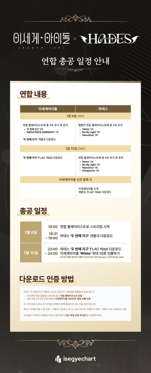 isegyechart's tweet image. 이세계아이돌 X 하데스 연합 총공 일정 안내

cafe.naver.com/steamindiegame…