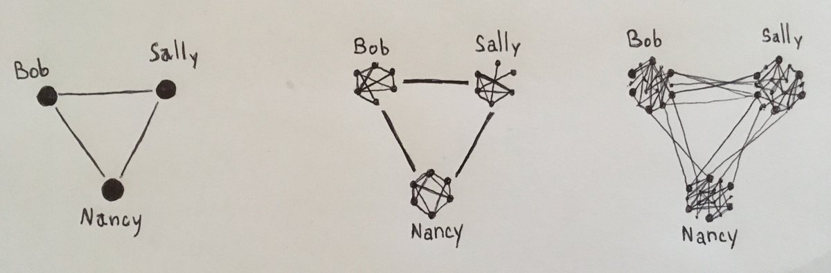 I still remember seeing this diagram in 2018 and having my mind blown permanently