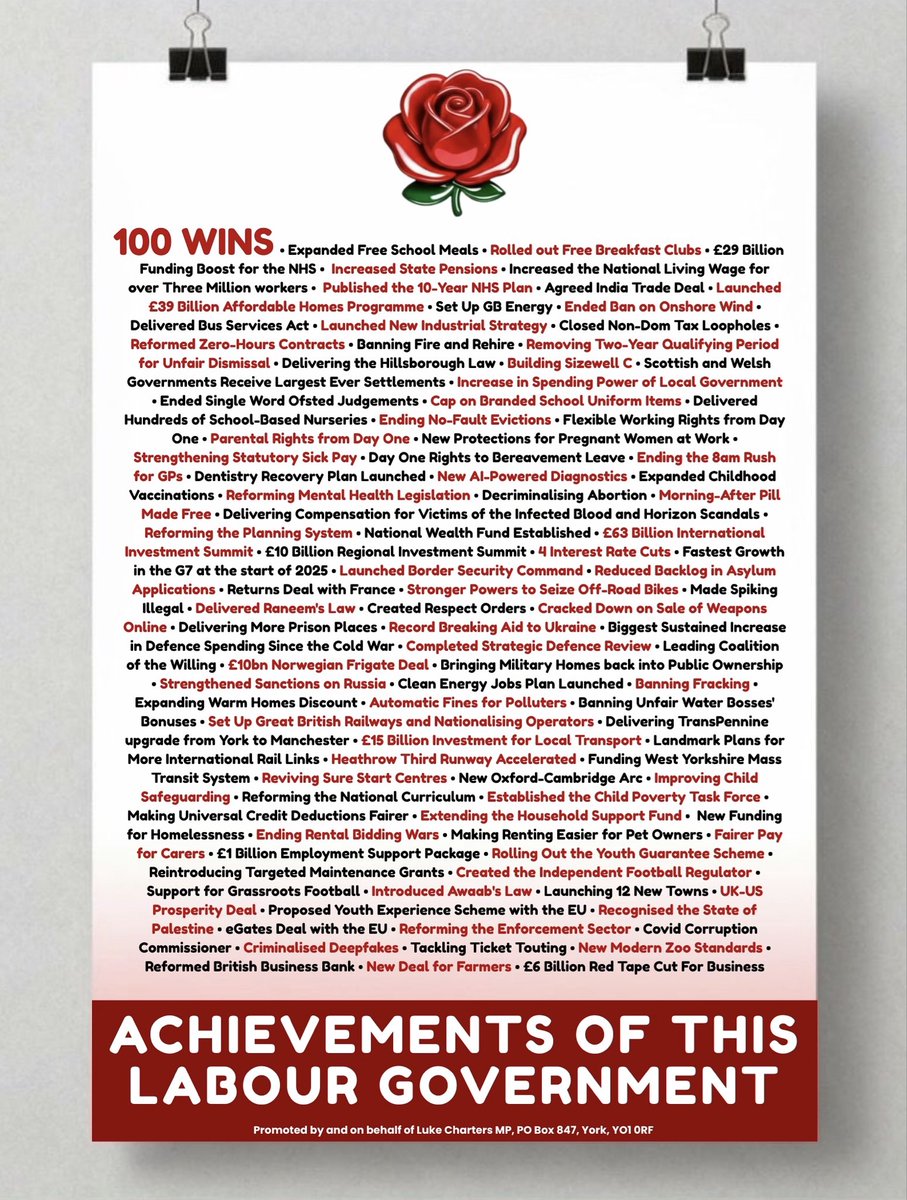 If you actually go out and talk to people, they have no idea of the good things Labour has achieved. 
This is because around 95% of our media focus on, amplify or even make up negative stuff about them.