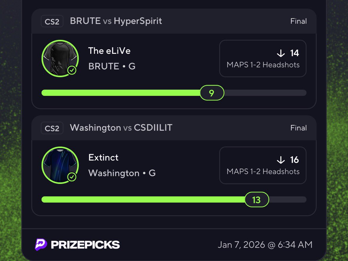 AWPerDFS's tweet photo. I have had big profit days 3/4 days!

We are up 20u in that span on a 1 unit size per slip model 💸

All plays posted for free too, no hiding behind VIP and posting winners only 💪 https://t.co/nX6zbRWEkw