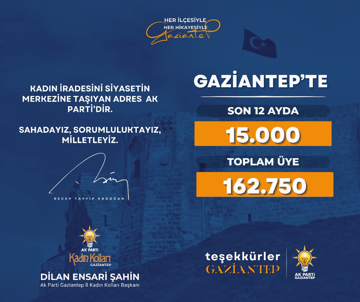 Davamıza Güç Katıyor, Büyük ve Güçlü Türkiye yolunda adım adım ilerliyoruz!

Her yeni üyemiz; bu kutlu davaya duyulan inancın, bu millete duyulan sevdanın bir göstergesidir. 

AK Parti saflarına katılarak gücümüze güç katan yeni yol arkadaşlarımıza 'hoş geldiniz' diyoruz. 

Bu