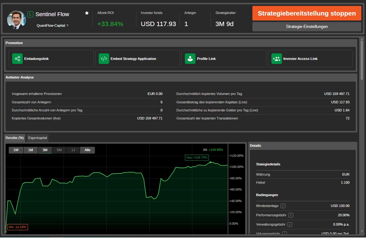 QuantFlowCap's tweet image. 103% ROI in 3 Months. 📈

Numbers don't lie. Precision over luck.

Return: +103.55%

Max Drawdown: -14.16% (Strict Risk Management)

Strategy: Systematic 2.5R

Status: First investor officially on board. 🤝

ct-sc.icmarkets.com/copy/strategy/…