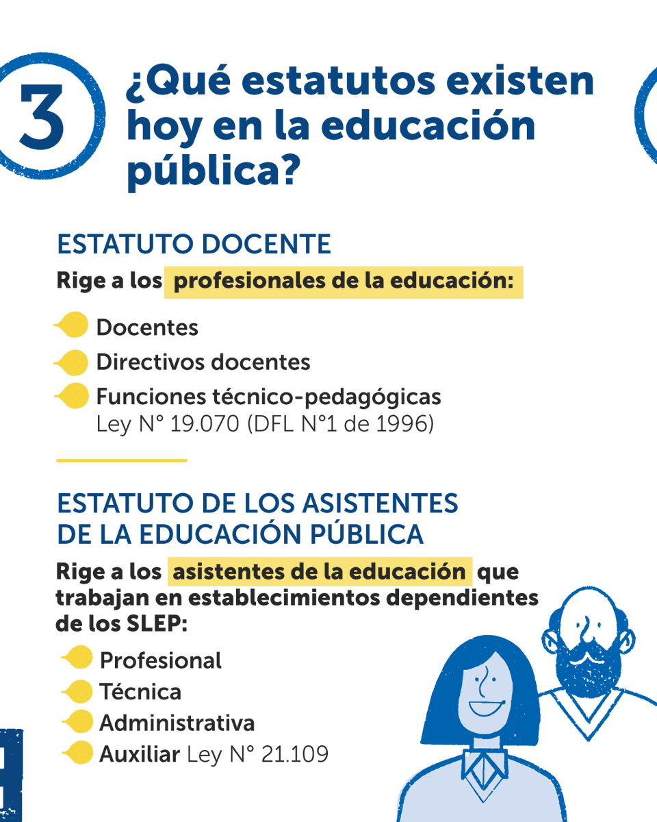 🤔❓¿Sabes lo que es un estatuto?
Es una ley especial que regula la relación laboral de determinados trabajadores del estado.

¿Por qué existen distintos estatutos?
No te quedes con la duda y revisa nuestra publicación.

(1/2)