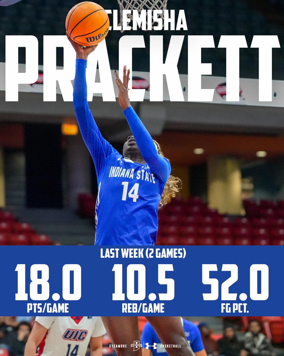 Indiana State Women's Basketball tweet media