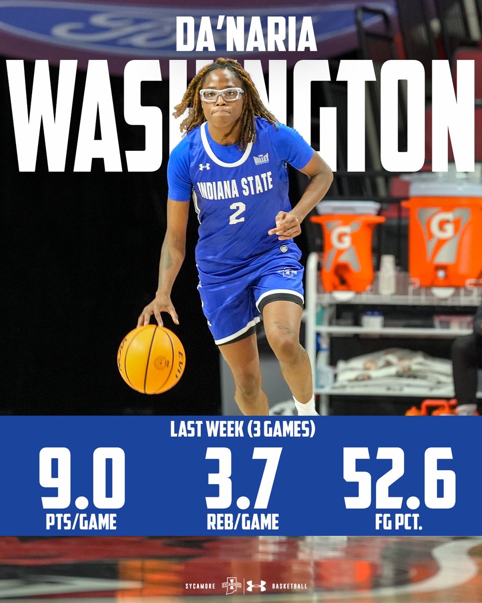 Indiana State Women's Basketball tweet media