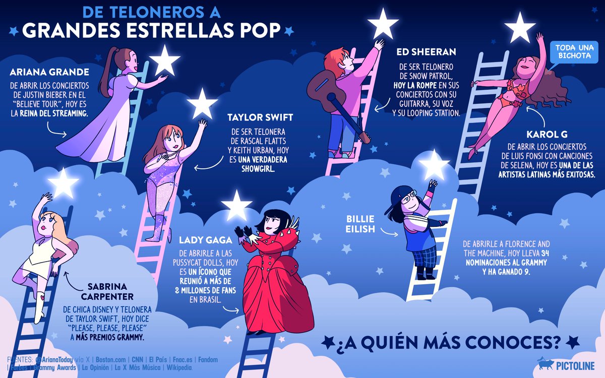 pictoline's tweet image. Estas estrellas pop compartieron escenarios y ahora brillan por sí solas 🌟🎤🎶

#música #pop #artistas #estrellas #cultura #entretenimiento #pictoline