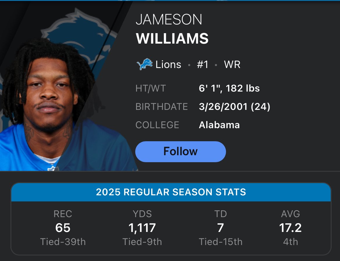 SleeperDetroit's tweet image. 🔹Top 10 in receiving yards 
🔹39th in receptions 

BIG PLAY JAMOOOOO
#OnePride