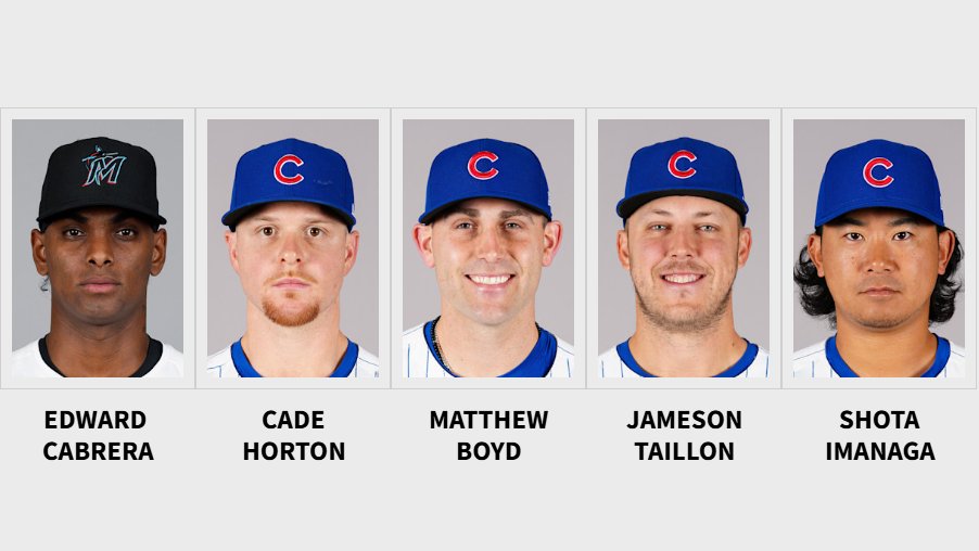 Don't sleep on the Cubs rotation this year