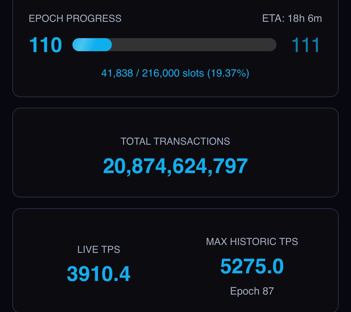 mrJackLevin's tweet image. X1 crosses 20B transactions.  Hits TPS record.  Popular LPs are here app.xdex.xyz/liquidity