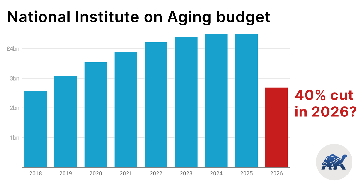 The Longevity Initiative tweet media