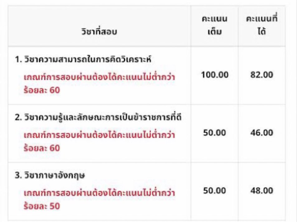 nttfrfr's tweet image. #กพ69 ความรู้ฟรีในยูทูปมีเยอะมากๆ ส่วนตัวว่าเพียงพอต่อการสอบแล้ว เราดูตามนี้
- คิดวิเคราะห์ : พี่ขิม พี่น็อต
- law : พี่แมงปอ 
- eng : อาศัยติดซีรีส์ฝรั่งช่วงโควิด

แล้วพยายามเขียนสรุปออกมาในรูปแบบของตัวเอง

อ่าน มค. สอบ e-exam รอบแรก ปัจจุบันบรรจุแล้ว ทริคภาค ข. ค่อยว่ากันนะ