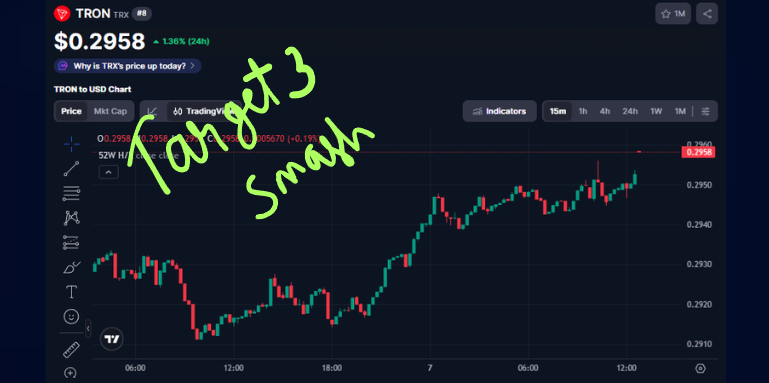 Real_CPattern's tweet photo. ❗❗ BOOM ❗❗ $TRX SMASHED ALL TARGETS!! 🎉

ANOTHER MASSIVE VICTORY TO OUR FAM  !! 💞

🎉CONGRATULATIONS EVERYONE WHO FOLLOWED OUR SIGNALS !! 🚀🚀

CHECK TARGET POST IN PAGE FOR VERIFICATION 🔎
REPOSTING IS AGAINST OUR TEAM POLICIES !! https://t.co/C9dJhI37KE