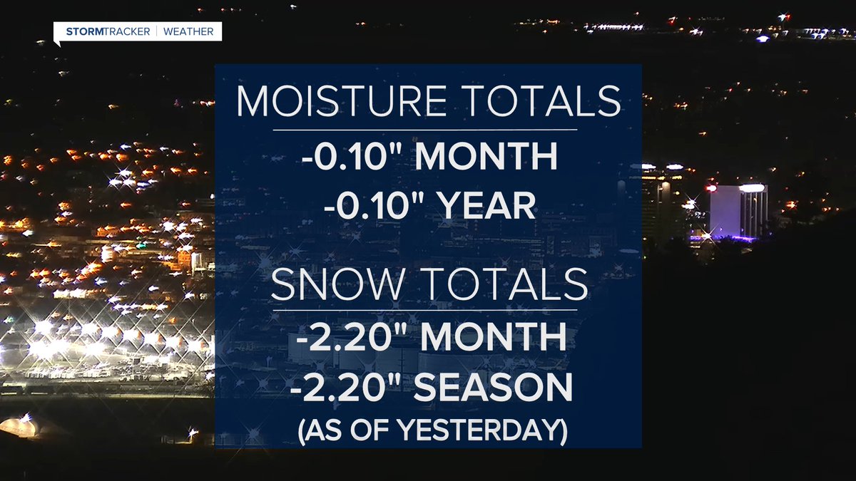 MillerRobson's tweet image. Here’s how #Tuesday wrapped up.

#BillingsMT #mtwx #wywx