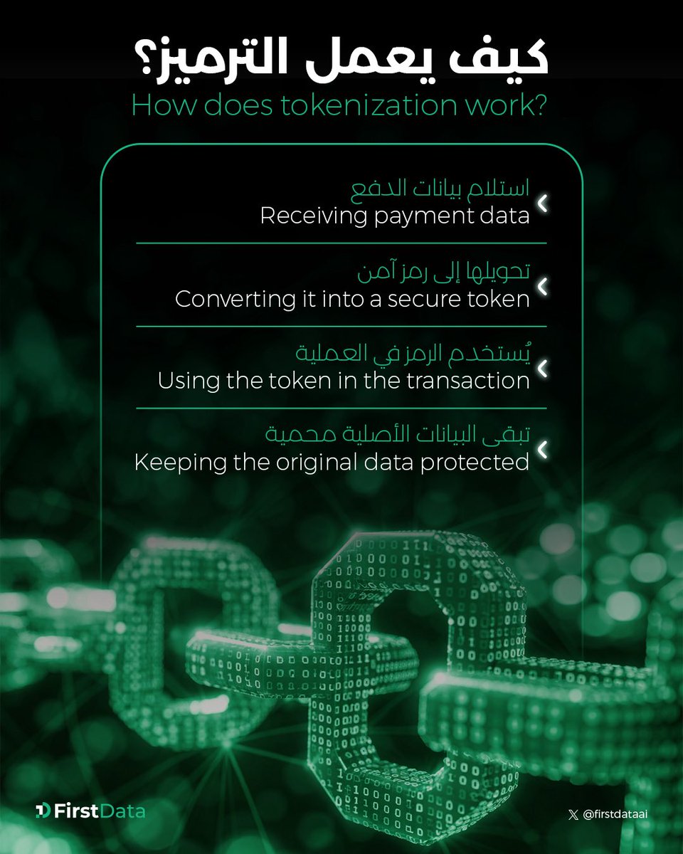 FirstDataAI's tweet image. الترميز تقنية تُقلل مخاطر الاحتيال ✔️
وتمنح المُستخدم تجربة دفع أكثر أمانًا وموثوقية 💯
 
#فيرست_داتا

Tokenization reduces fraud risks ✔️
and delivers a safer, more reliable payment experience 💯

#FirstData