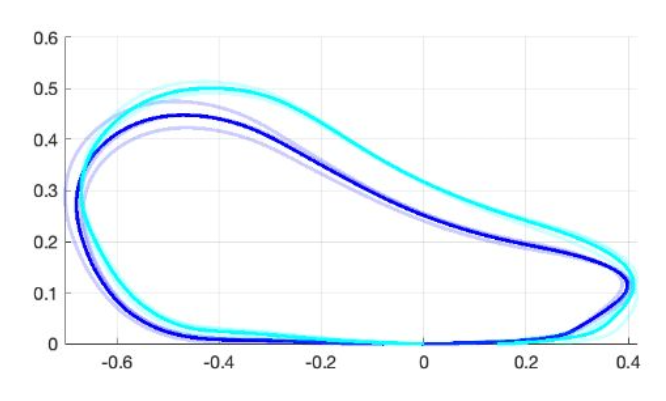 Sprint Science tweet media