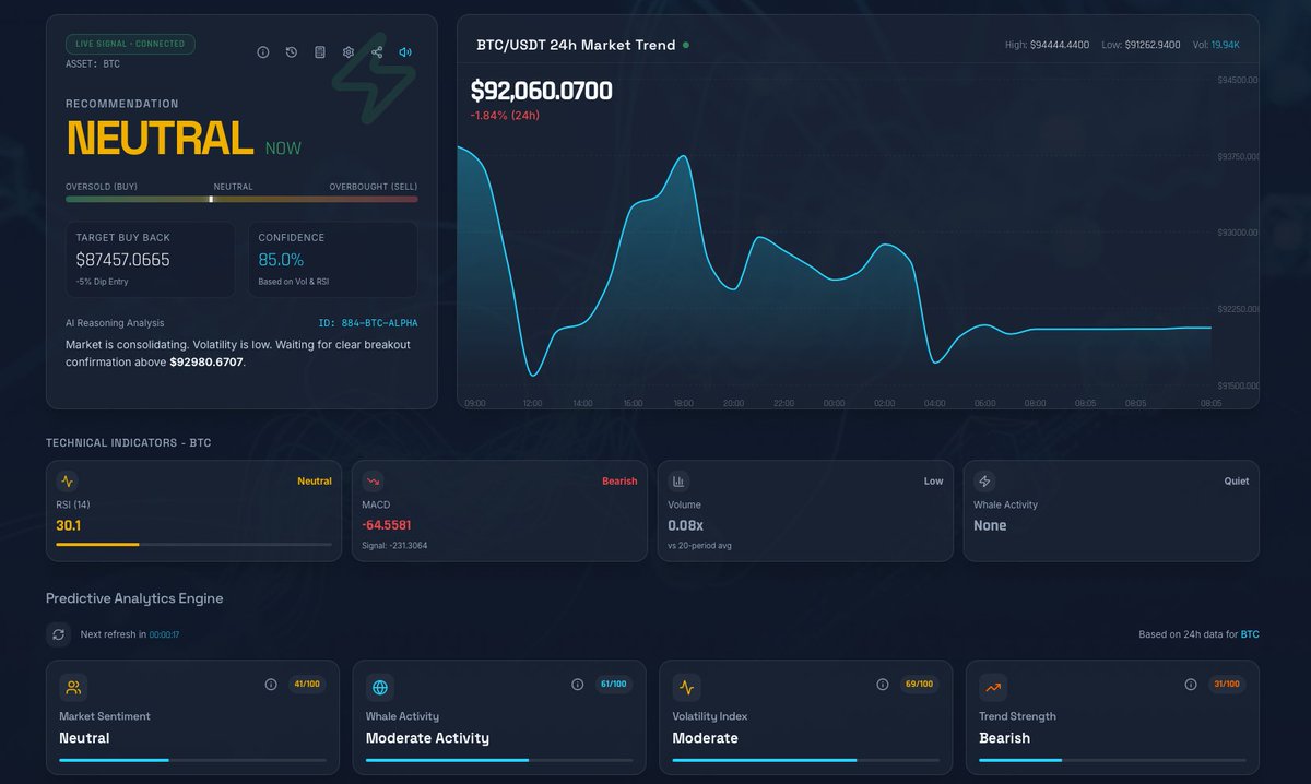 🚀 Discover Crypto Pulse AI Monitor – Now LIVE in Beta! Feel the real-time  pulse of crypto markets with AI-powered insights: smart buy/hold/sell  signals, sentiment analysis, volatility tracking, whale activity, technical  indicators