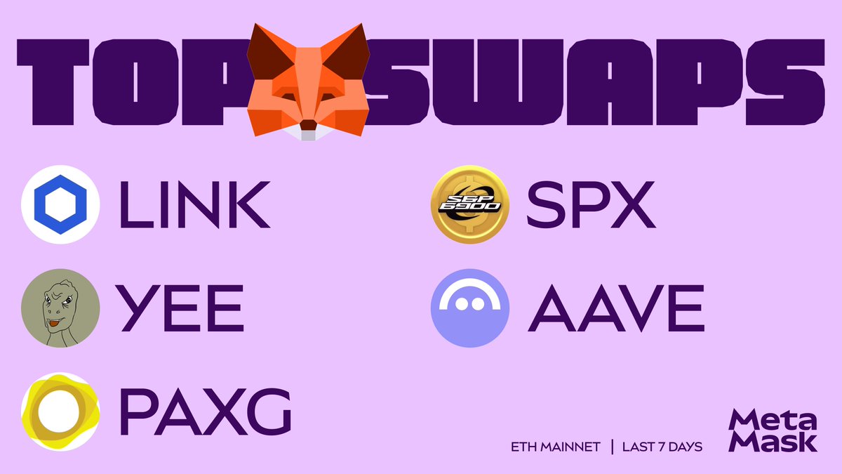 gm tried one‑click Earn from @MetaMask into @moremarketsxyz this morning.  Self‑custody stayed with me, exec ran locally and a zk proof landed  on‑chain. Engine auto‑split $SOL/$BNB, principal/receipt split let  compounding run while