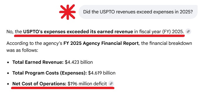 Time to admit PTO business model doesn't work! - Even when gutting Patent Quality! Google AI #FixPatents