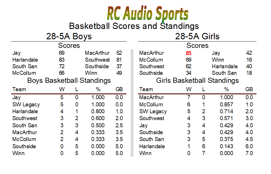 RC Audio Sports tweet media