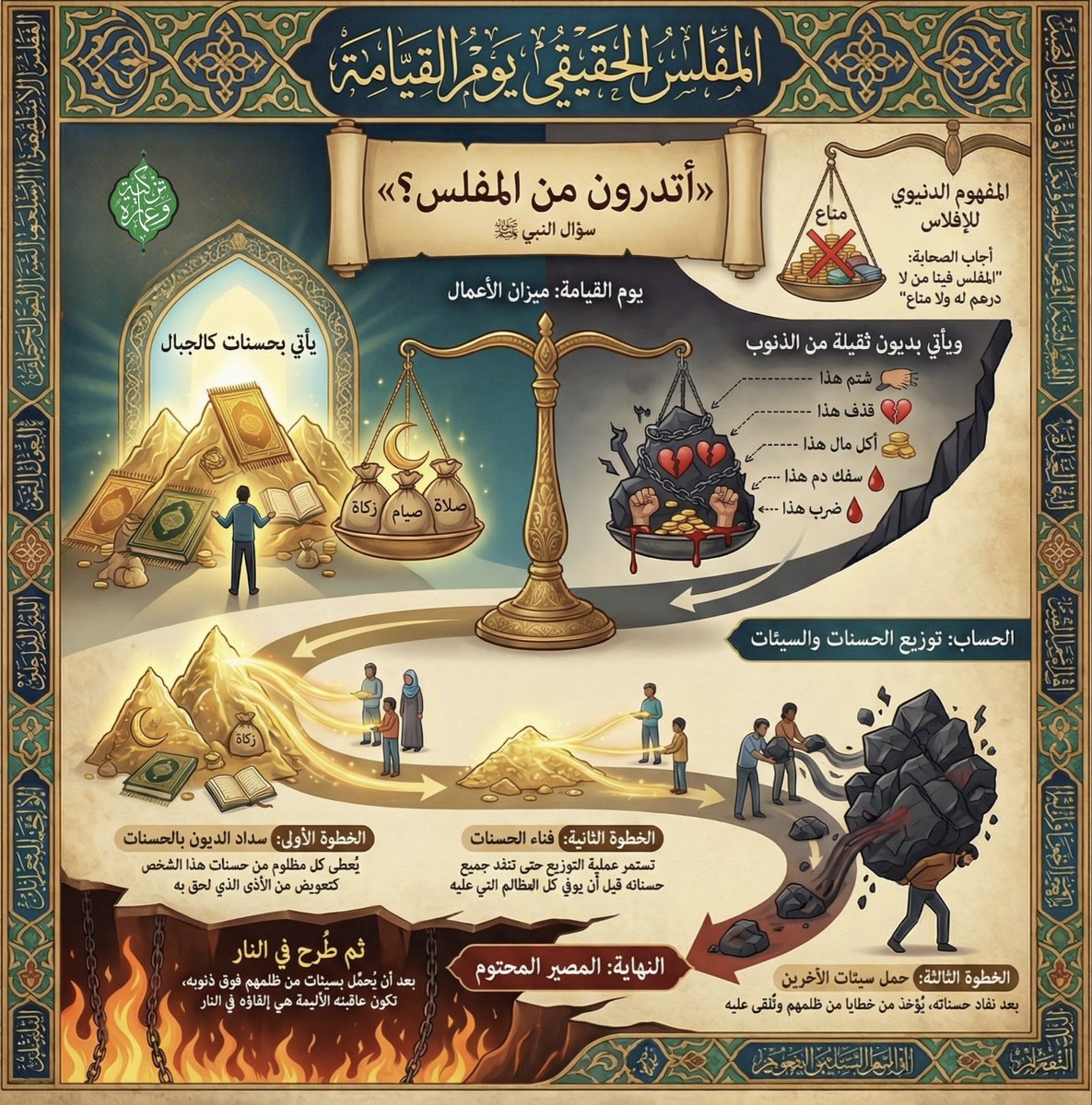 المفلس ليس من قلّ ماله، بل من أتى يوم القيامة بصلاةٍ وصيامٍ وحسنات كثيرة، ثم ضاعت كلها لأنه ظلم، وآذى، وأخذ حقوق الناس. 

قبل أن تُكثر من العبادة، فتّش عن قلبك وتعاملاتك، فالميزان أدقّ مما نظن، والنجاة في سلامة الصدر وردّ الحقوق إلى أهلها
#المفلس_الحقيقي 
#تزكية_وعمارة_tazkiyah