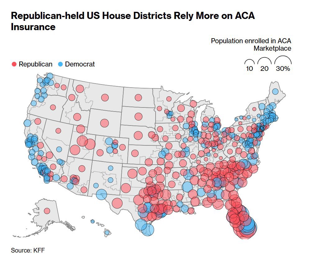 RepDarrenSoto's tweet photo. FL is hardest hit by this HUGE healthcare hike. FL-9 has 275K constituents with ACA plans, 2nd most in the nation.
We finally forced a vote to fix it this week. How many Republicans will join us? https://t.co/t97btJbqPS