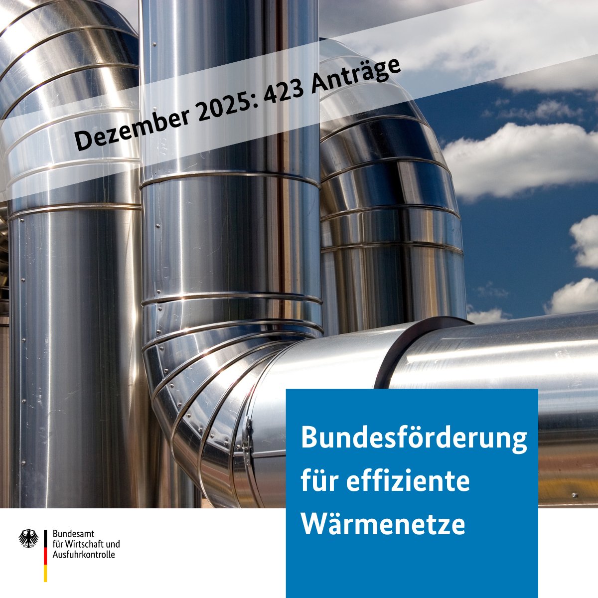 BAFA_Bund's tweet photo. 📈Zum Jahresende zeigte sich noch einmal ein deutlicher Anstieg der Antragszahlen. Während im November 129 Anträge eingingen, wurden im Dezember 423 Anträge in der Bundesförderung für effiziente Wärmenetze #BEW verzeichnet 🙌.
Zur Monatsstatistik 👉 https://t.co/lafGJMRK3U https://t.co/FFSGLWkfBJ