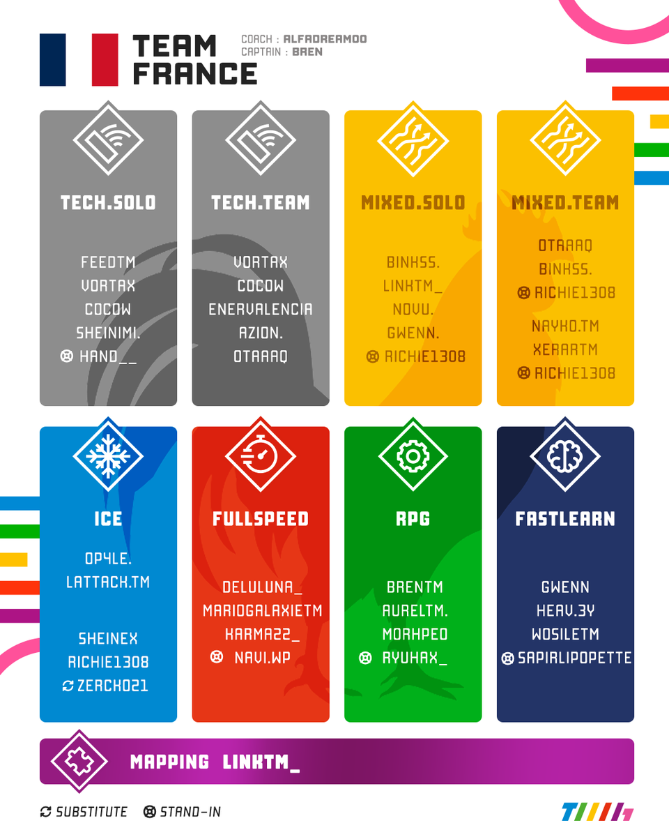 France has entered the Trackmania Games. 🇫🇷

Historic champions. Legendary players across all events, expertly selected by <a href="/Alfadream00/">Alfadream</a> &amp; <a href="/Bren_TM2/">Bren</a> . A legacy that speaks for itself. 

The competition is heating up. Who will rise to the challenge? 🏆