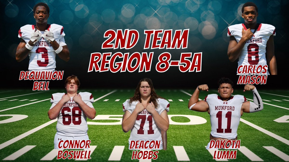 Munford High School Football tweet media