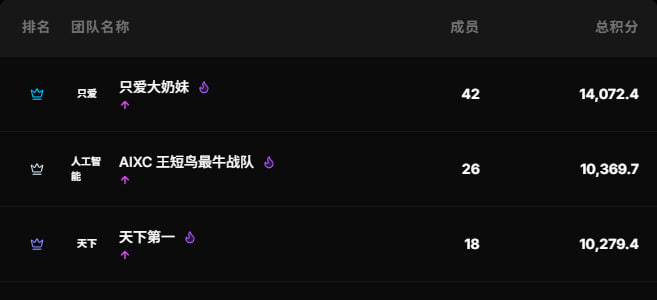 hisevenih's tweet image. 🚀 AIXC HUB S1 正式启动了！

HUB 第一个赛季终于开了，AIXC 的 #HUB 玩法正式上线，#AIXCHUBS1 现在就是早期窗口。

简单说下 AIXC 是什么：
AIXC 是一家 纳斯达克上市公司（Ticker: AIXC），典型的 #Web2 正式下场做 #AI × #Crypto × #RWA 的长期玩家。