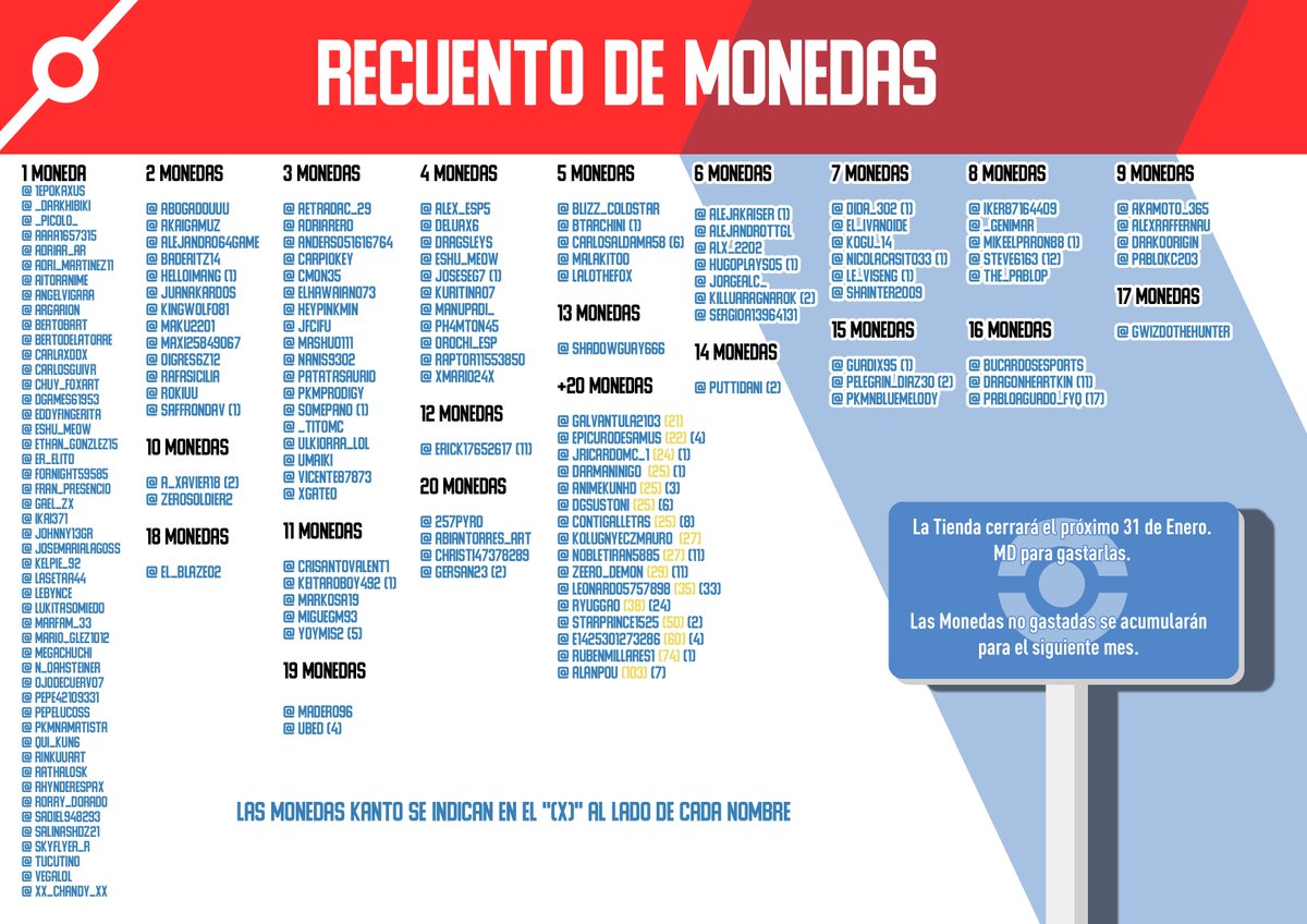 🪙𝑪𝒉𝒂𝒎𝒑𝒊𝒐𝒏❜𝒔 𝑴𝒂𝒓𝒌𝒆𝒕🪙

Tras no poder abrir la tienda en Diciembre, abrimos la tienda de Enero como último mes para completar el actual Pase de Campeones. 🔥

Tendreís oportunidad de conseguir monedas a lo largo del mes para la tienda de febrero. ✂️

¡A gastar! 🎲