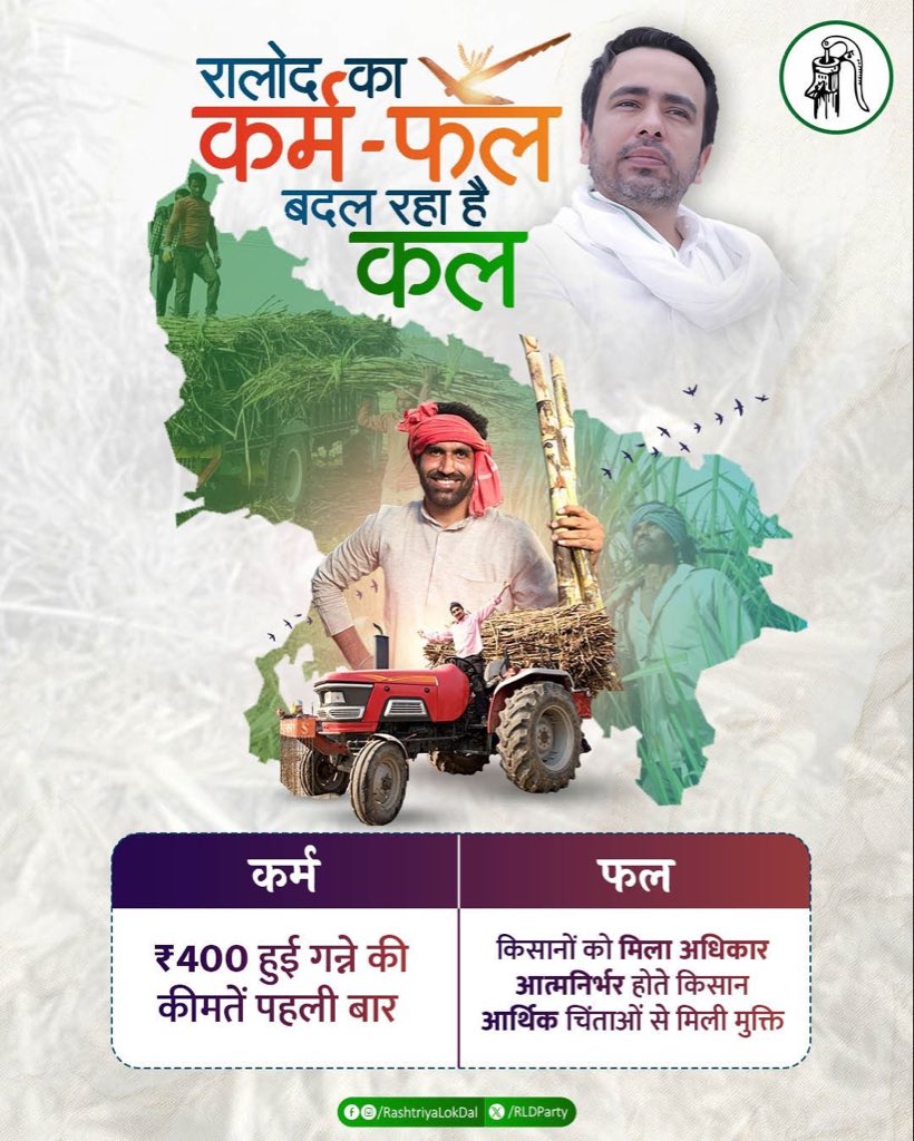 RLDparty's tweet photo. राष्ट्रीय लोक दल की नीति और नीयत का असर साफ़ दिख रहा है। राष्ट्रीय लोक दल के कर्मों का फल आज किसानों के हक़, सम्मान और आत्मनिर्भरता के रूप में सामने है।
#RLD #KisanFirst #SugarcanePrice #FarmersRights #AtmanirbharKisan #KisanSamman https://t.co/afjFX5UaTw