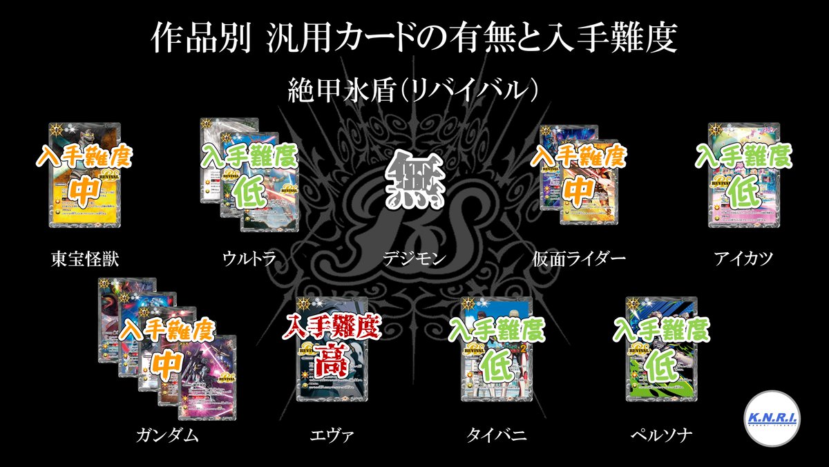 エヴァって、グッズセットの二箱同時購入特典のみだっけ