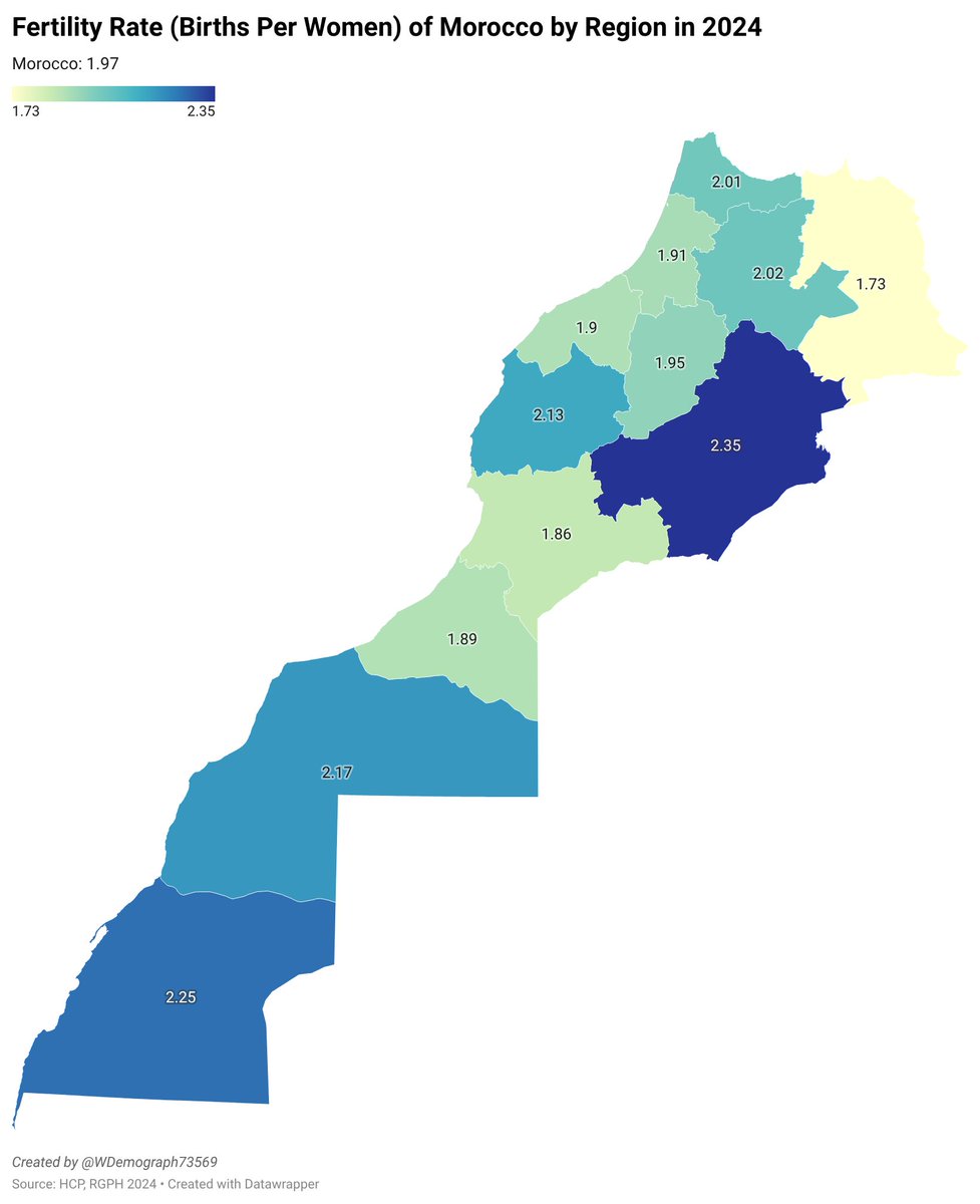 WDemograph73569's tweet image. Fertility Rate of Morocco by Region in 2024. Overall, the fertility rate was 1.97, meaning below replacement, the urban fertility rate was 1.77 and the rural was 2.37. The fertility rate was higher in the disputed south of the country than in the internationally recognized north.