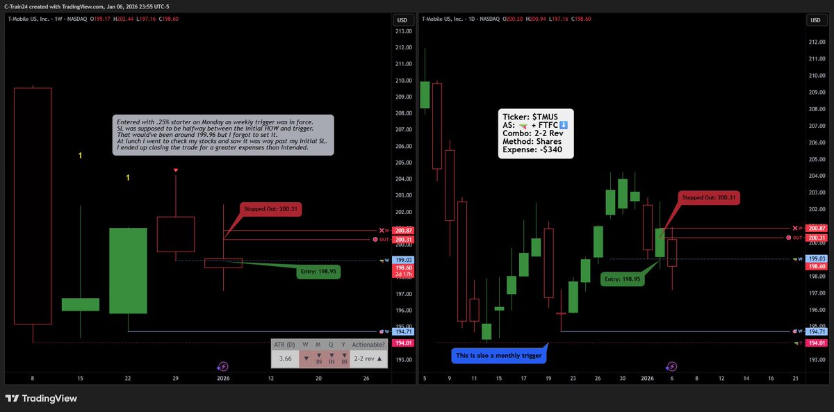 TheBlkStratter's tweet photo. ❌ Expense ❌

Ticker: $TMUS
Date: 1/5/27 (Monday) https://t.co/3w5oF7Fej0