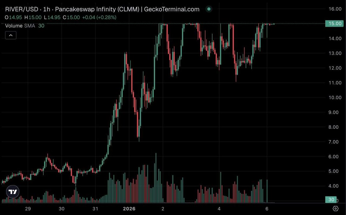 jackalphaa's tweet image. Scam coin starter pack