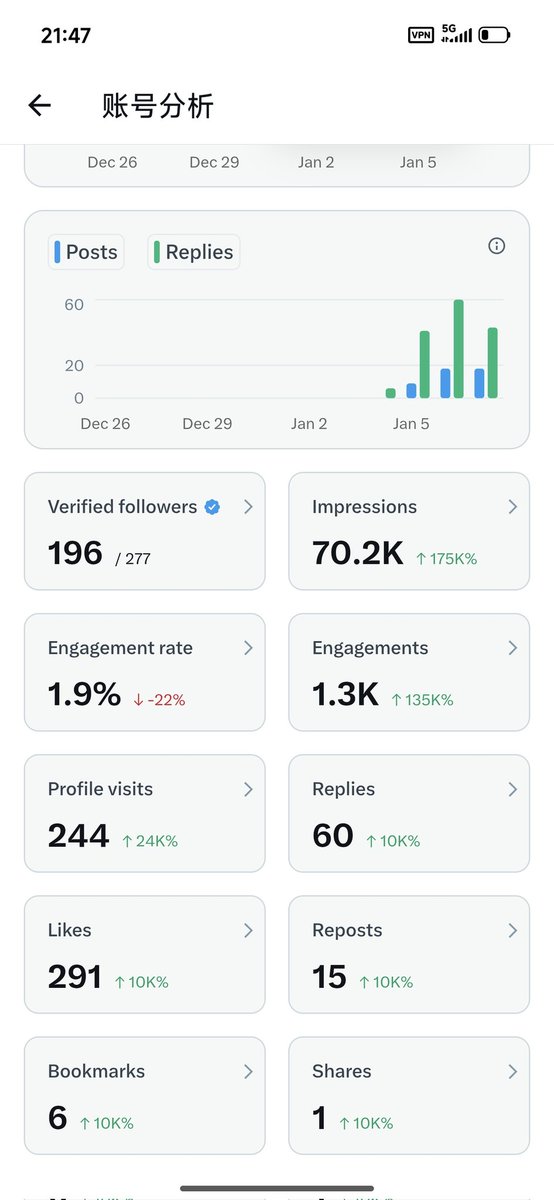 senyiCS's tweet image. 不废话了，来评论区冲