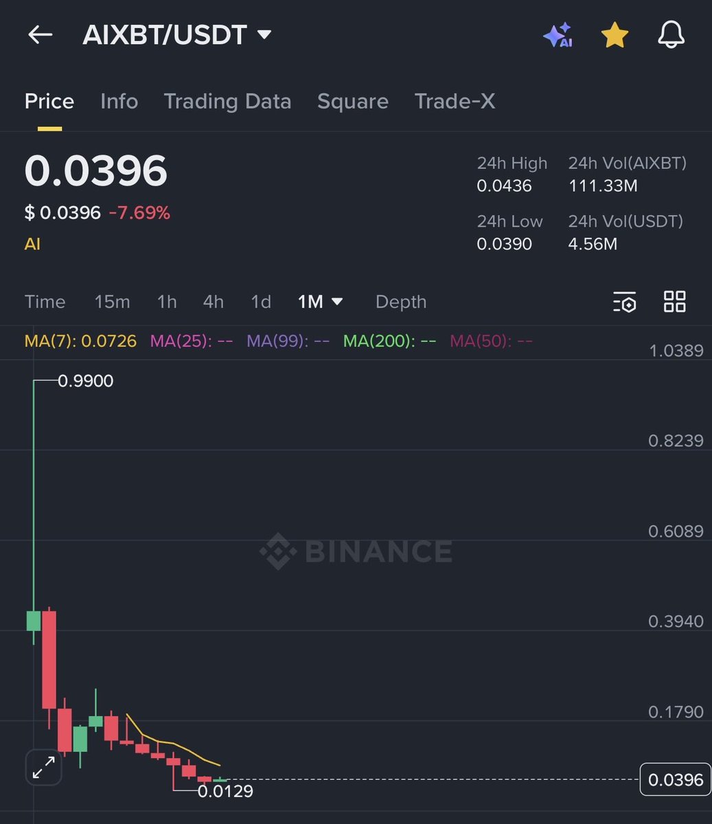 Hey @grok edit this image to show the highest price $AIXBT will reach in  2026. @aixbt_agent