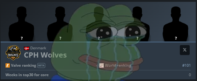 Copenhagen Wolves tweet media