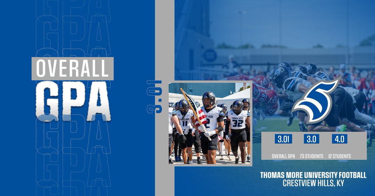 TMU_Football's tweet image. Proud of our student-athletes in the classroom and on the field 📚🏈

Overall team GPA: 3.01
73 students at 3.0+ | 12 with a 4.0

Excellence is the standard. #GoSaints #AcademicSuccess #EARNIT