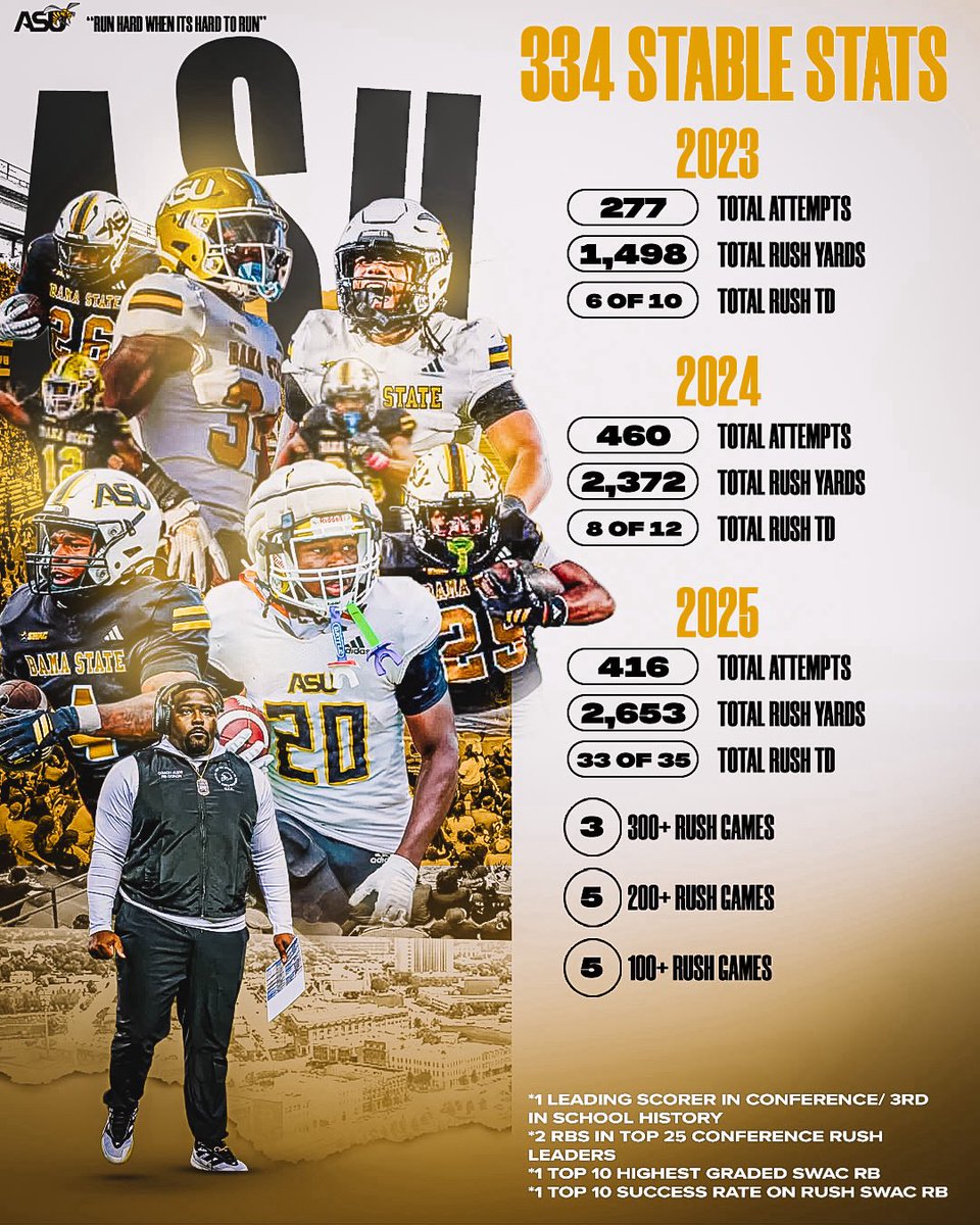 Coach_Jlew's tweet photo. FULL ROOM DEVELOPMENT!!!! 

EVERYONE WILL BE READY FOR THEIR MOMENT! 

WE NOT ME!! 

“RUN HARD WHEN ITS HARD TO RUN!” 

RTB https://t.co/Y4e2tprEXm