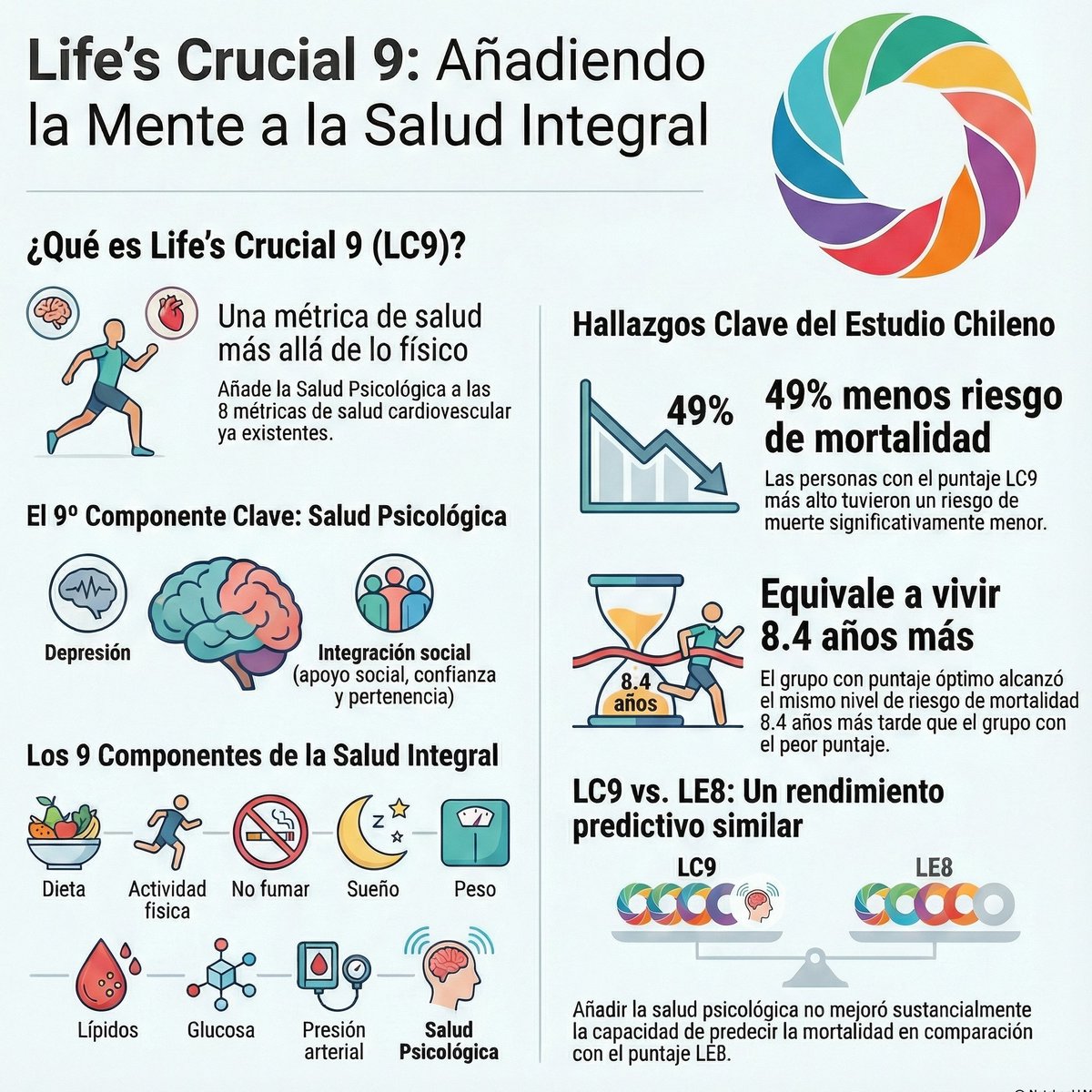 ELHOC Chile tweet media