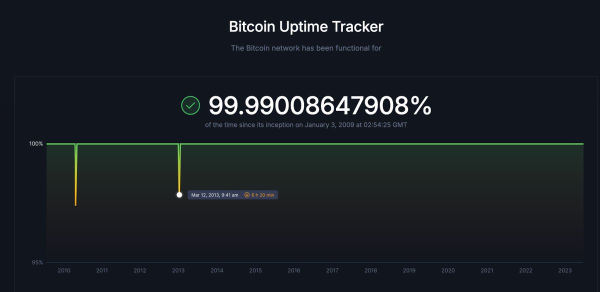 Bitcoin Archive tweet media