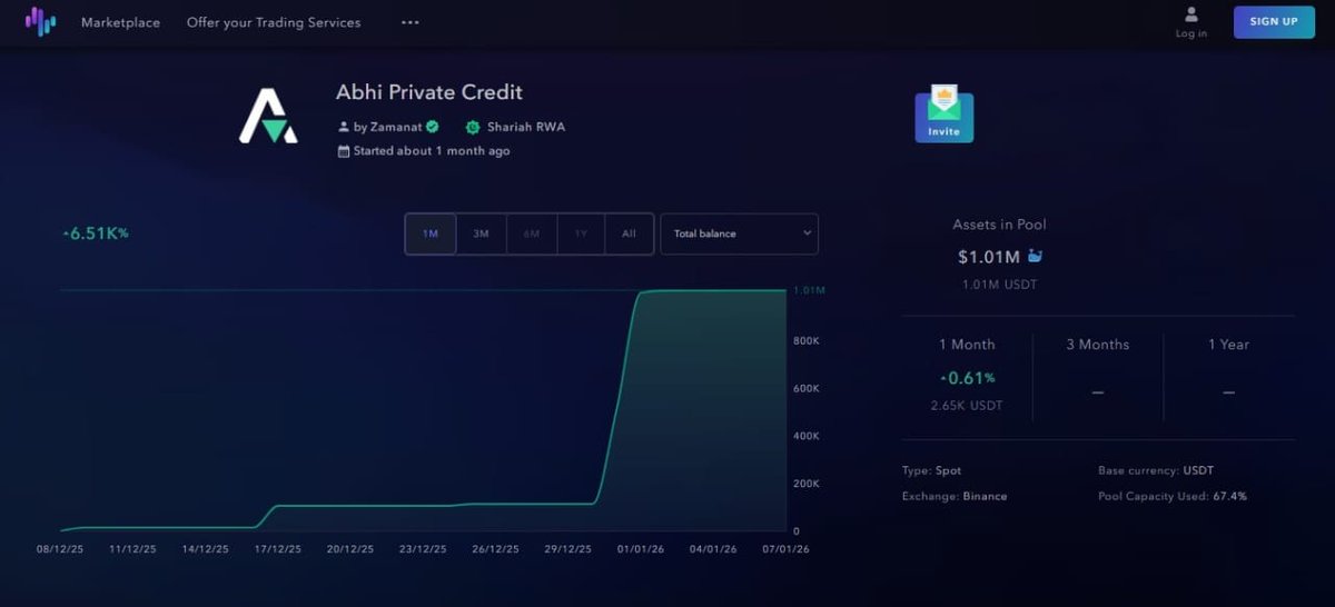 ZIGChain tweet media