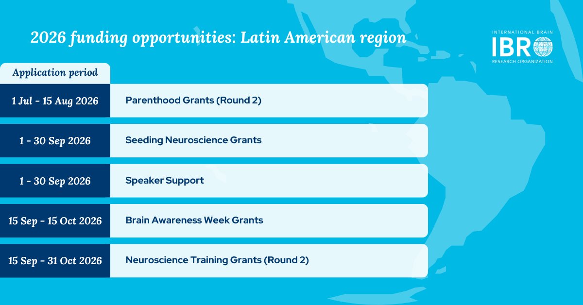 IBRO - International Brain Research Organization tweet media