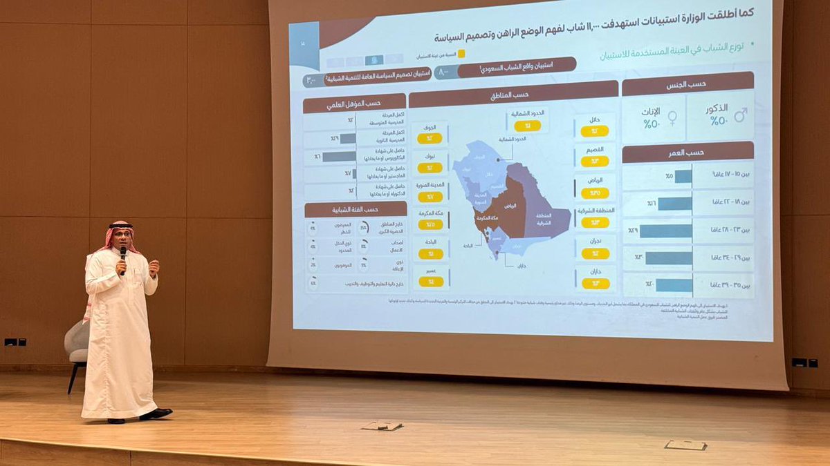 AFAGYOUTHAS's tweet image. ”سعدنا بحضور ورشة التوعية بالسياسة العامة للتنمية الشبابية، والتي كانت ثرية بالمعلومات وأسهمت في تعزيز فهم دور الشباب في التنمية وتمكينهم. 
كل الشكر للمنظمين والمشاركين على الجهد المميز والعطاء المستمر. 🌟
#التنمية_الشبابية #تمكين_الشباب #جازان