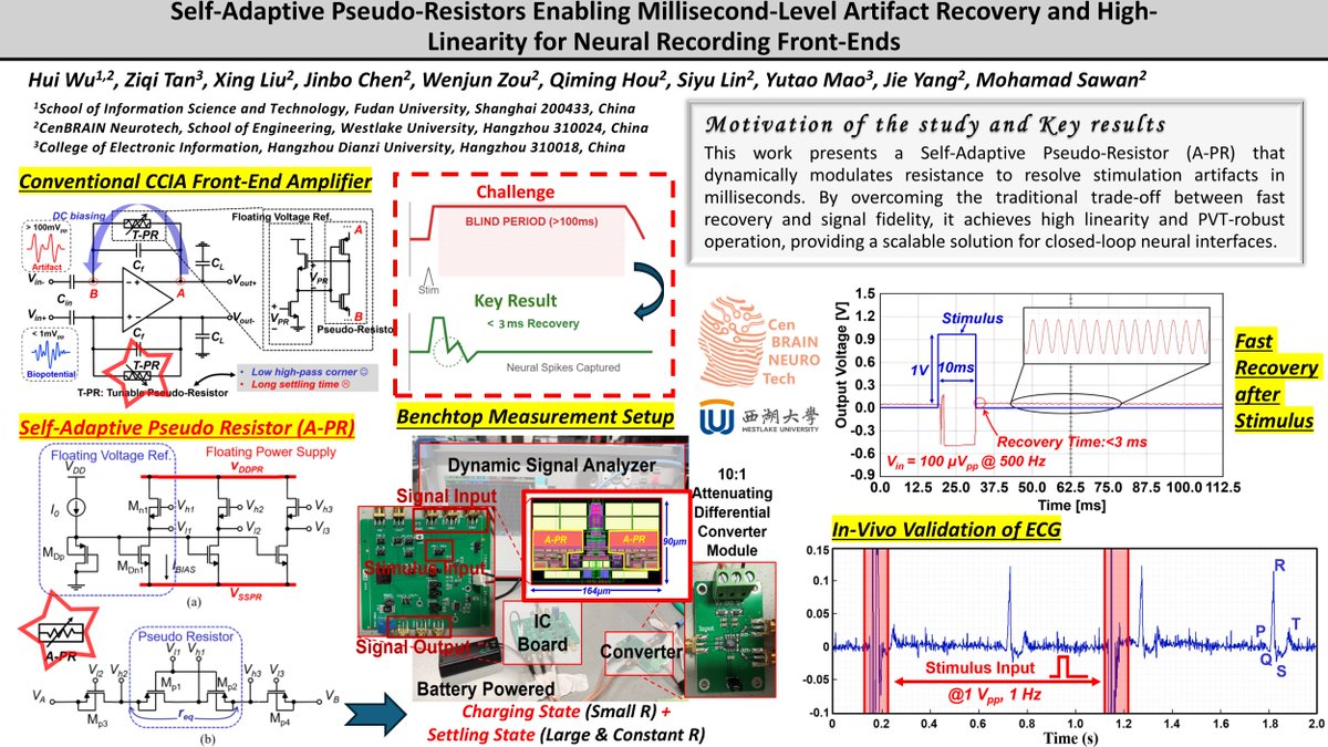 IEEE Transactions on Biomedical Circuits & Systems tweet media