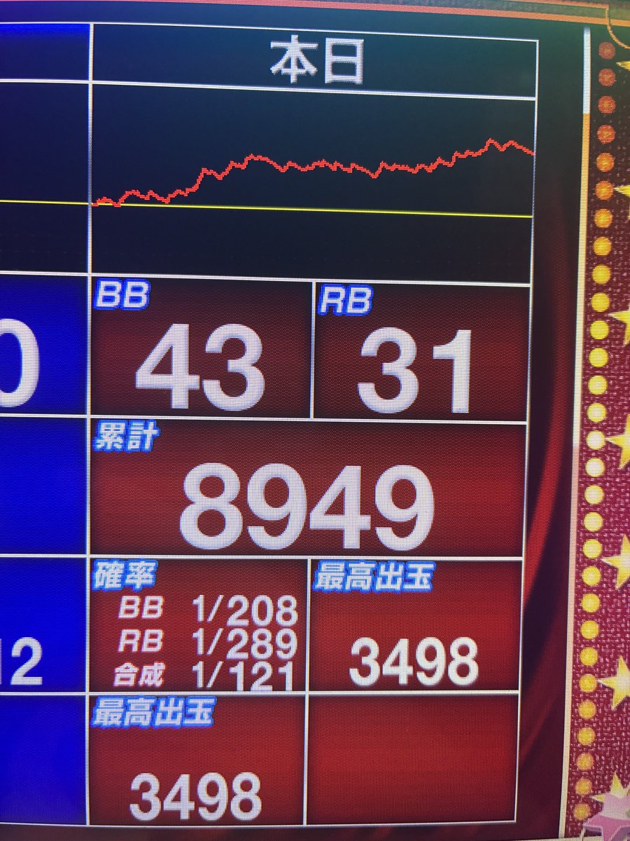 マイホガールズ打ち切り🍍 弱肉強食の3日間最強でした！ 明日は8の付く