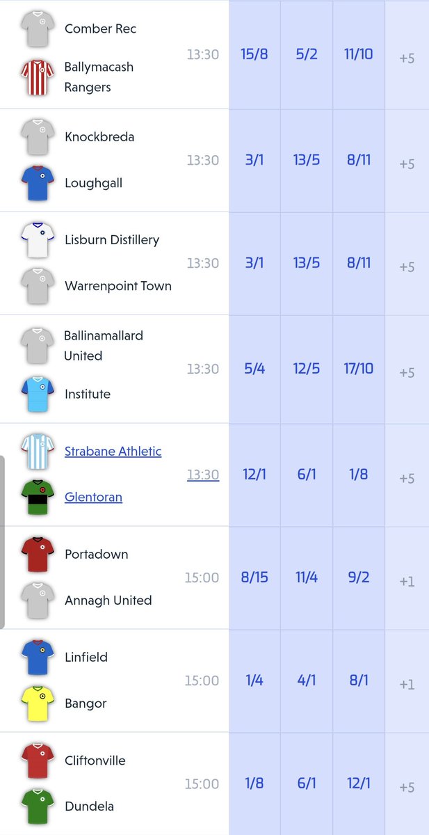 IrishSoccerTips's tweet photo. Some tasty prices this weekend for the  Irish Cup 🏆👀 Who will cause the biggest upset? 

#IrishCup https://t.co/2KLPJyegjx